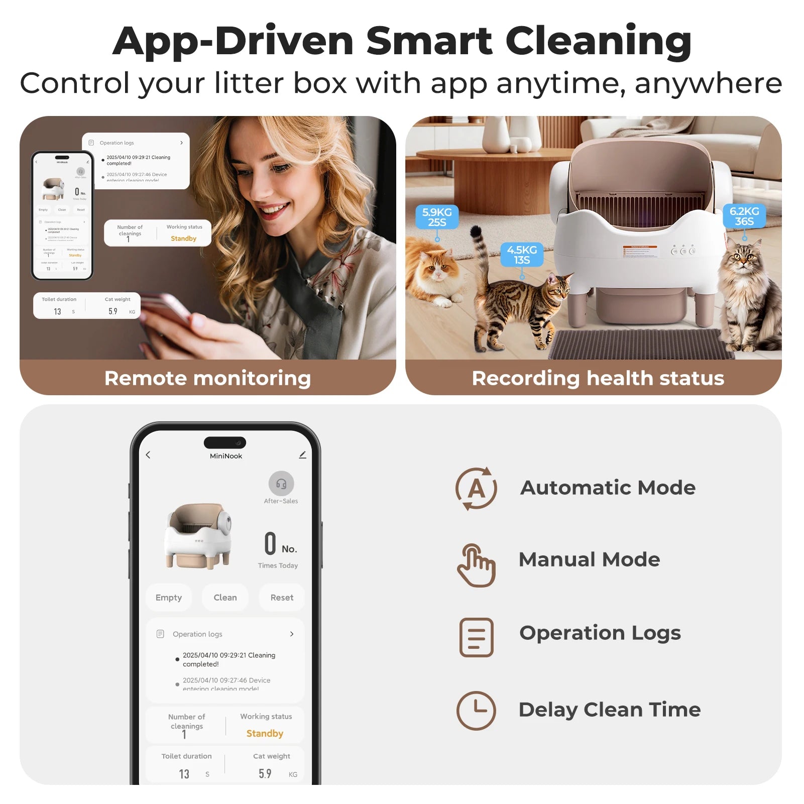 Self Cleaning Automatic Cat Litter Box- App Controlled