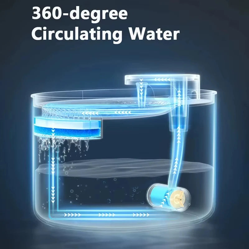 Automatic 3L Cat Water Fountain 